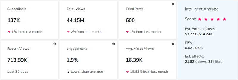 海外網(wǎng)紅數(shù)據(jù)