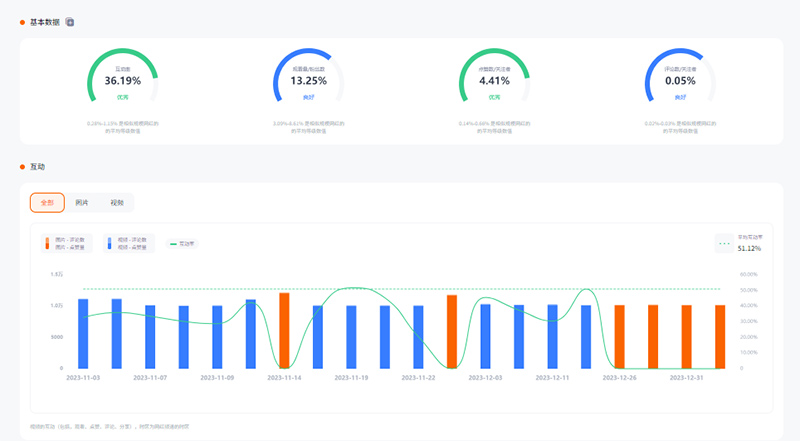海外旅行博主紅人instagram平臺推薦頻道數(shù)據(jù)