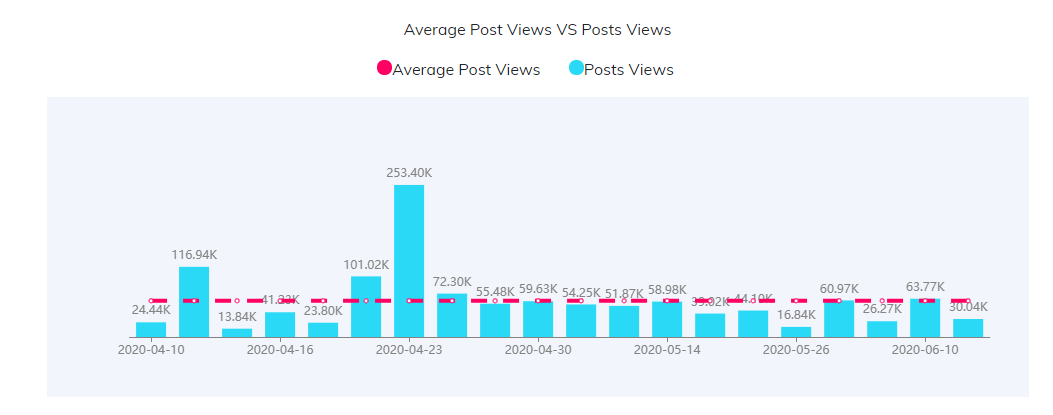 YouTube紅人數(shù)據(jù)
