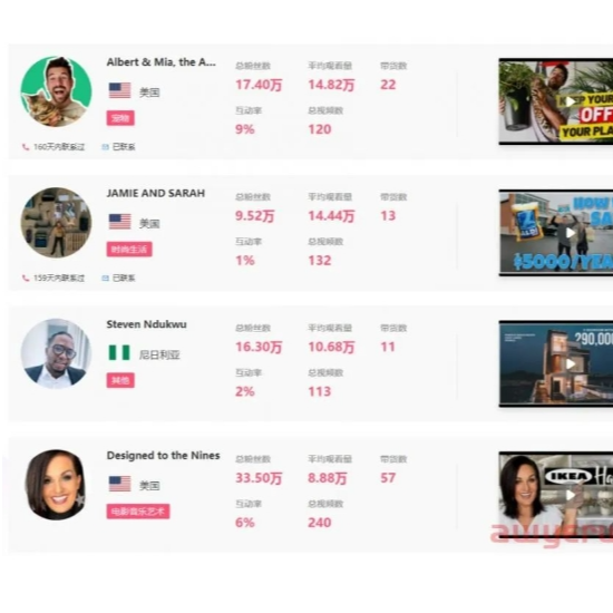 為小企業(yè)量身定做的6大社交媒體營銷策略