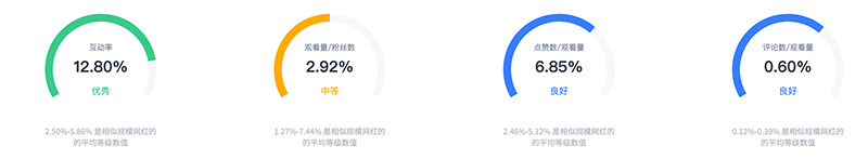 美國app軟件測評類youtube博主紅人推薦頻道數(shù)據(jù)